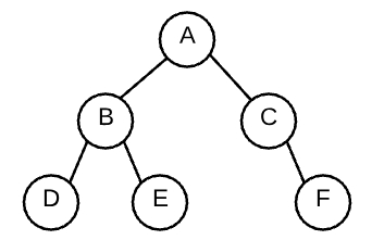 picture alt
