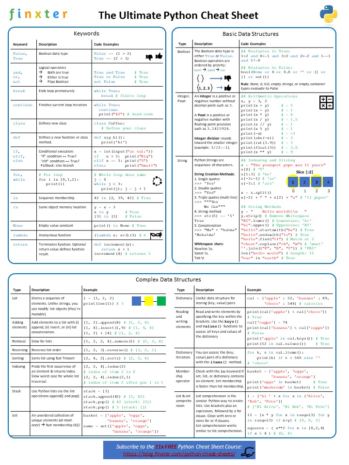 Python Ultimate Cheat Sheet